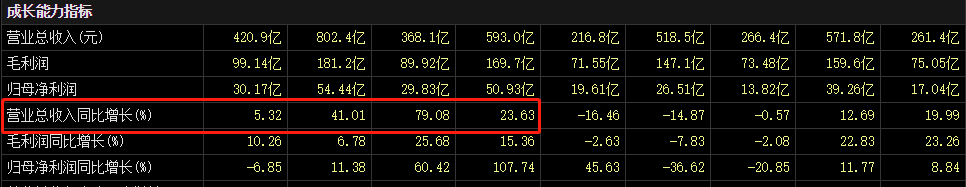 ATFX港股：国际金价站上2000美元，金矿开采板块走强，金饰品板块反应平淡