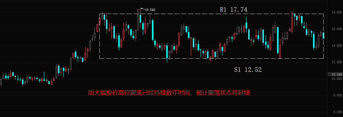 ATFX港股：国际金价站上2000美元，金矿开采板块走强，金饰品板块反应平淡