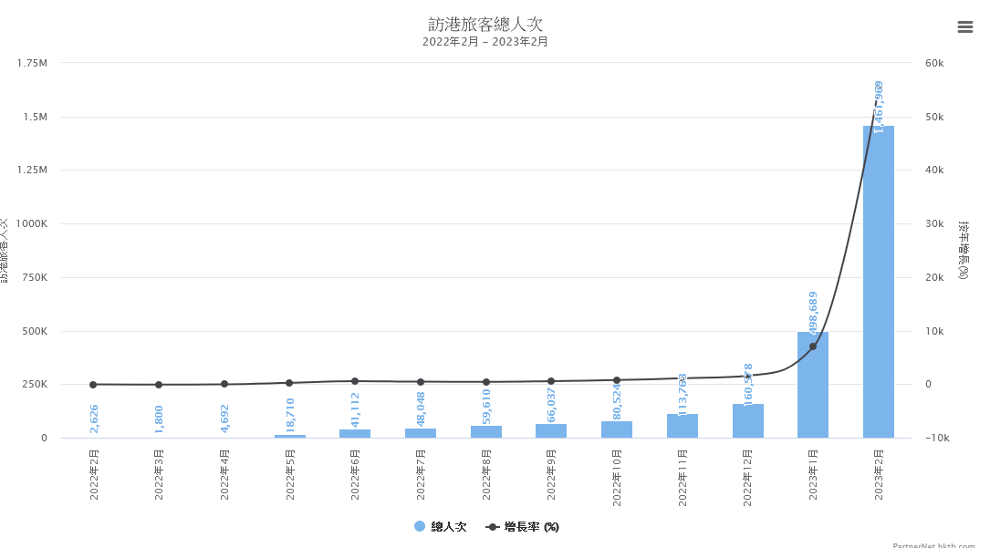 ATFX港股：「五一」出境游热度上升，旅游板块酝酿上涨行情