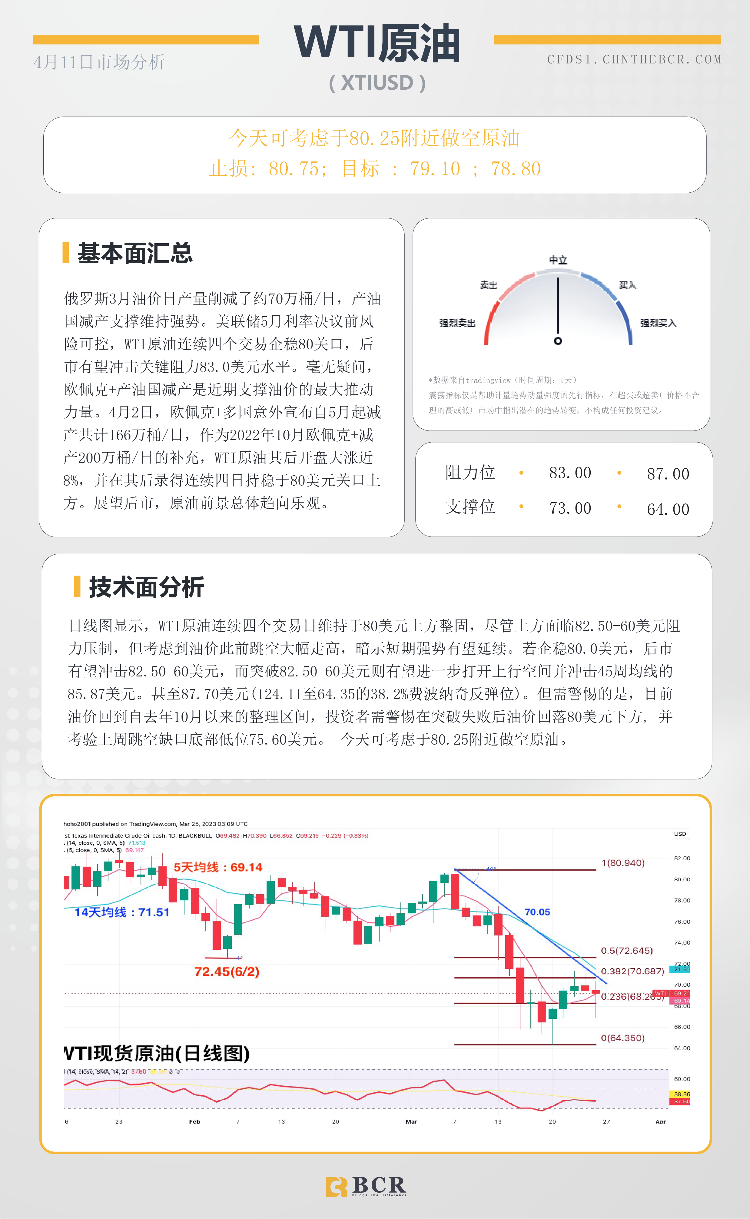 BCR每日早评及分析-2023年4月11日