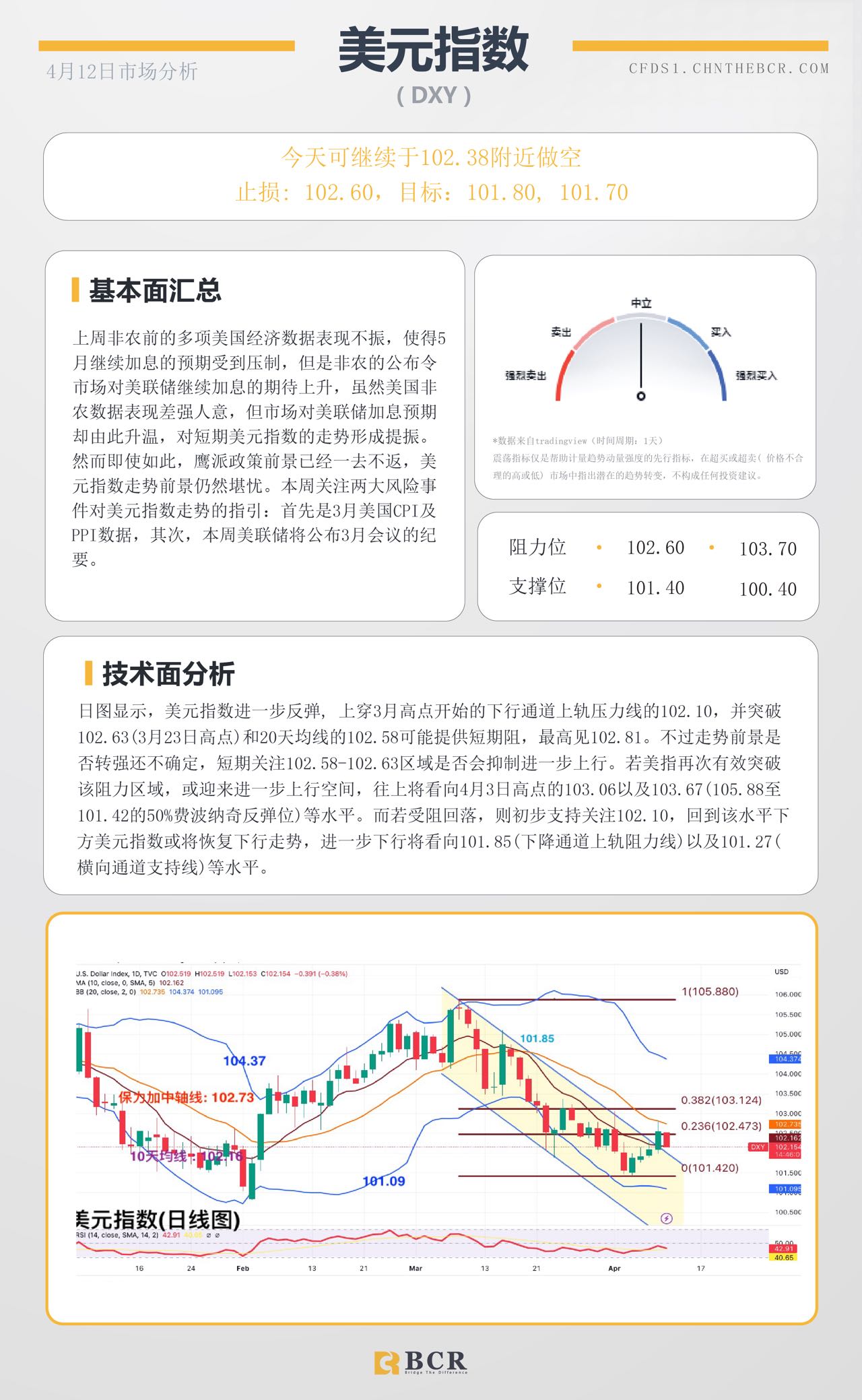 BCR每日早评及分析-2023年4月12日