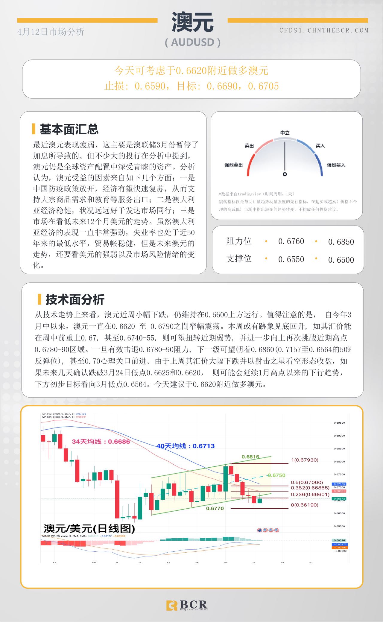 BCR每日早评及分析-2023年4月12日