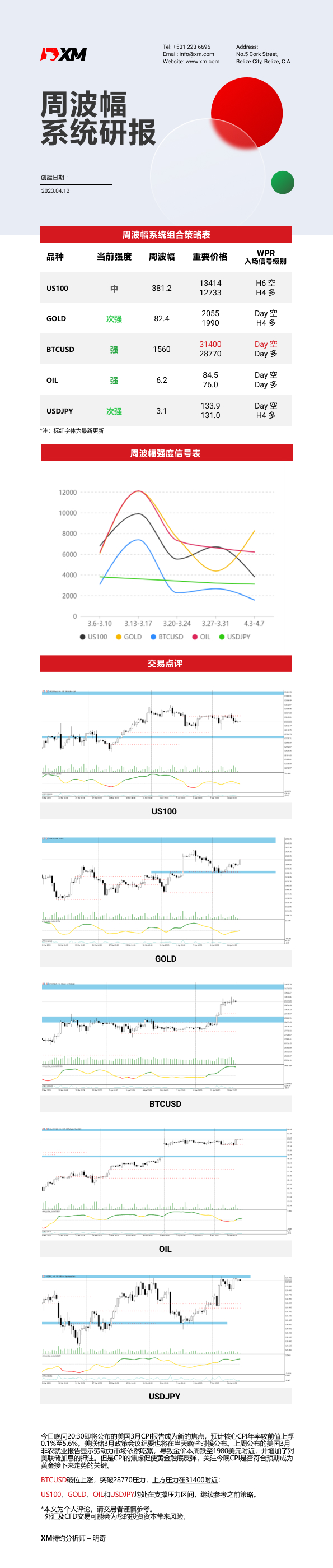 4月12日 XM周波辐系统研报