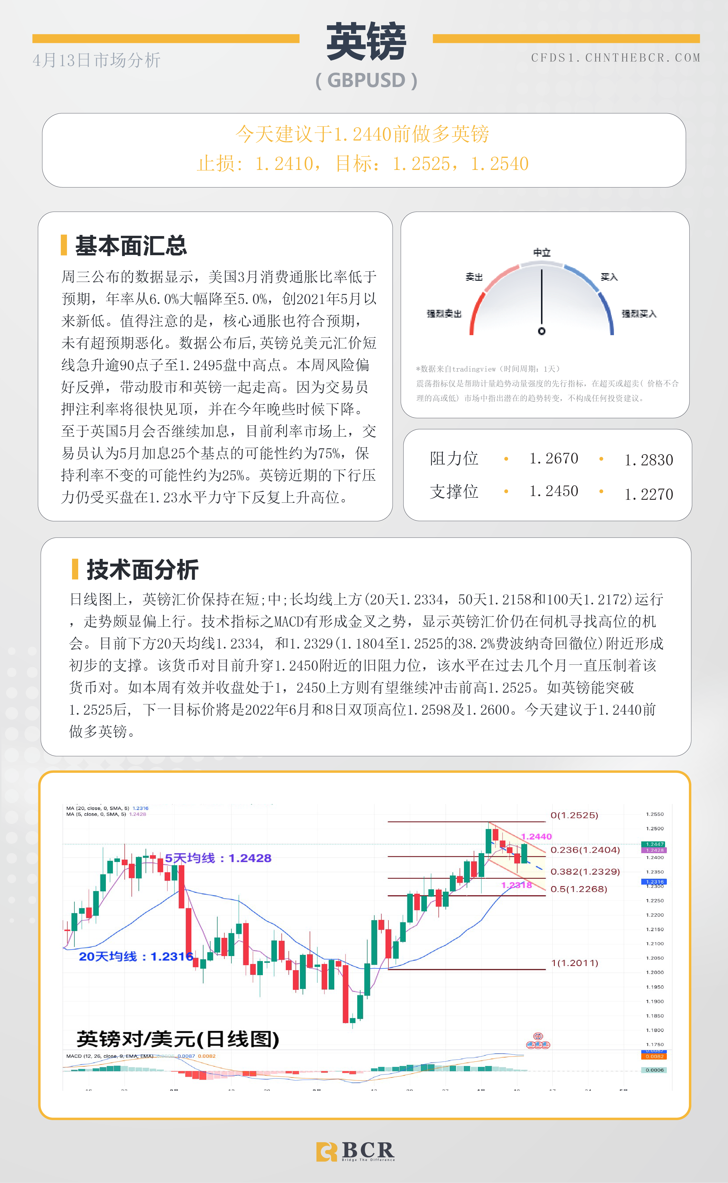 BCR每日早评及分析-2023年4月13日