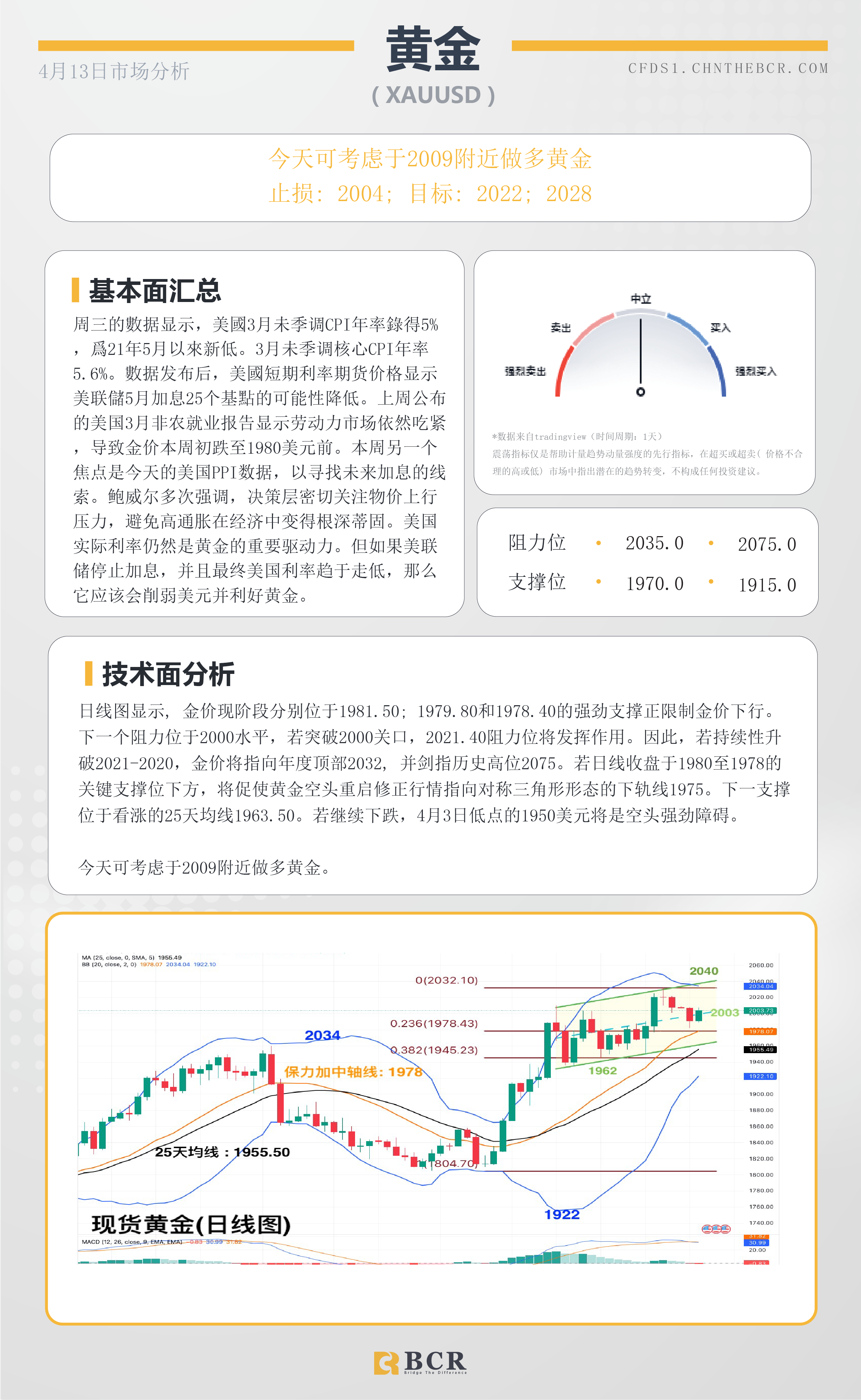 BCR每日早评及分析-2023年4月13日