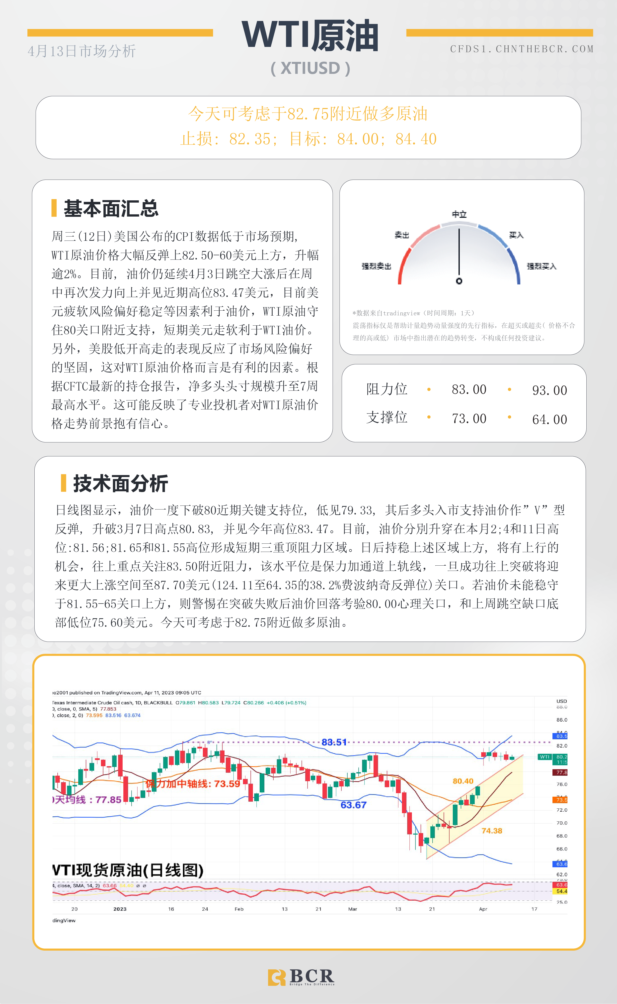 BCR每日早评及分析-2023年4月13日