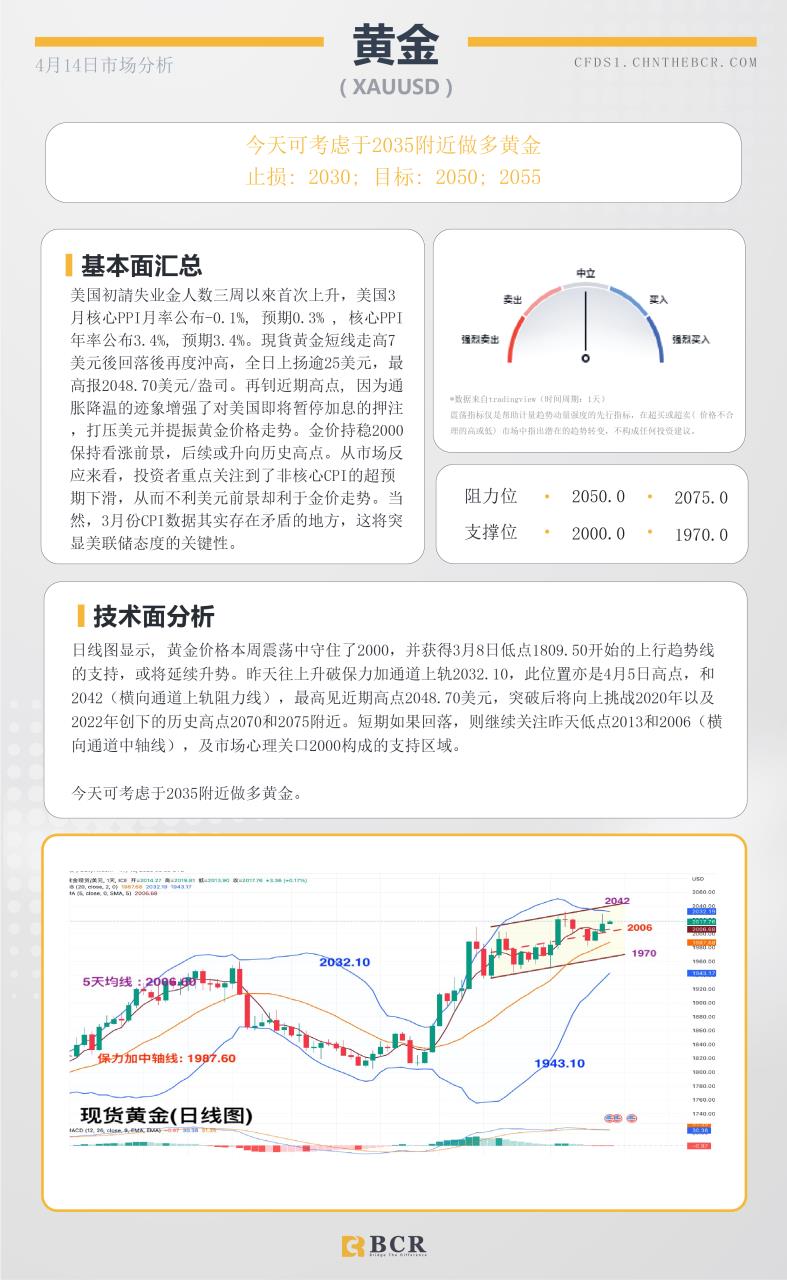 BCR每日早评及分析-2023年4月14日