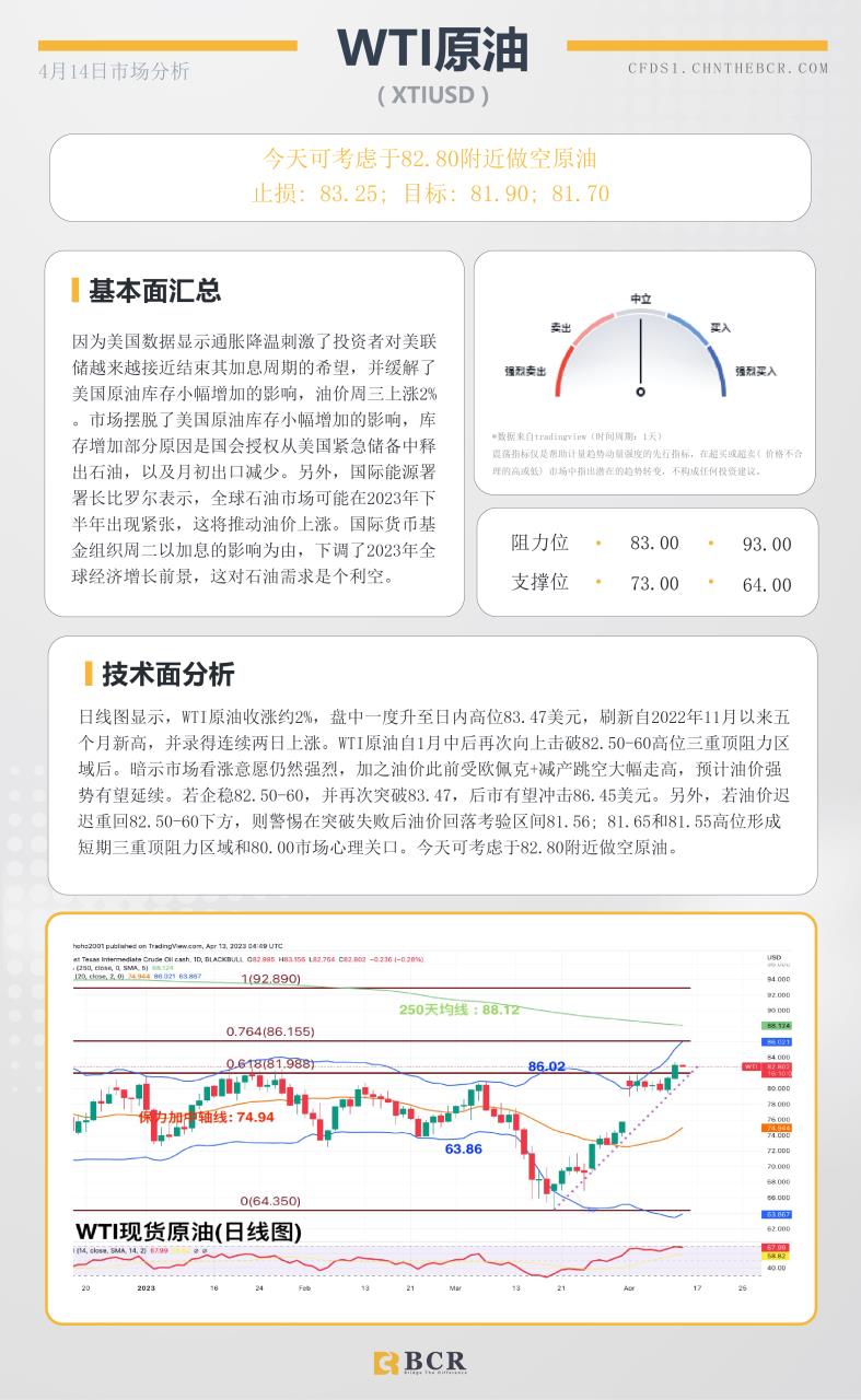 BCR每日早评及分析-2023年4月14日