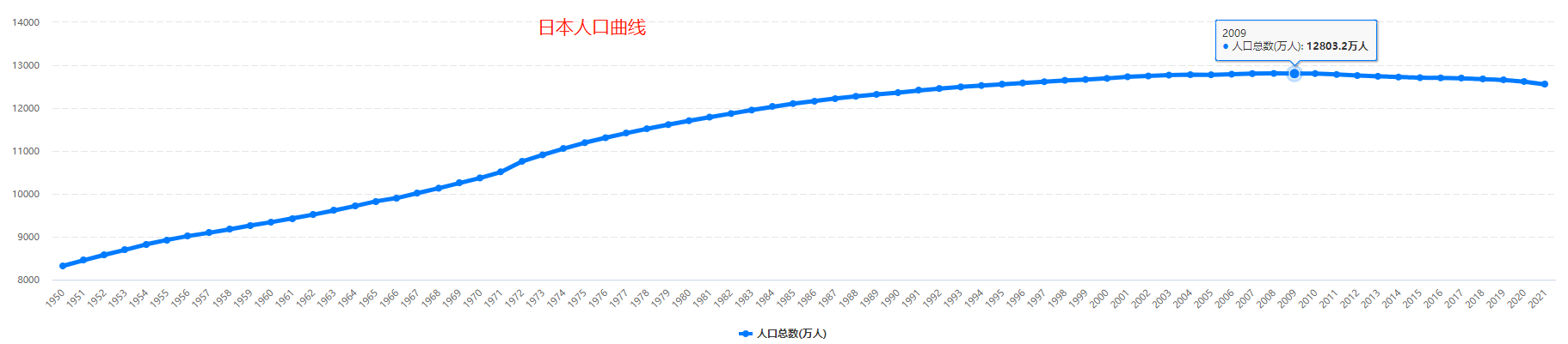 ATFX国际：日本2022年人口下降75万，通胀率的回升或难以持久