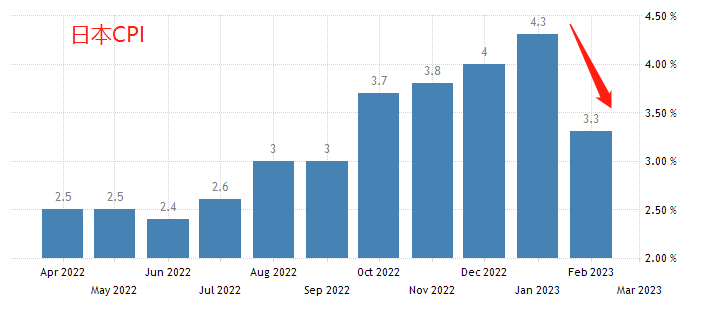 ATFX国际：日本2022年人口下降75万，通胀率的回升或难以持久