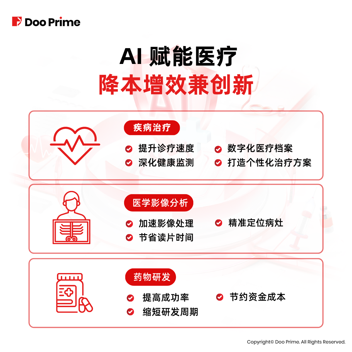 实用教程 | AI 浪潮蔓延，赋能医疗迎风口 