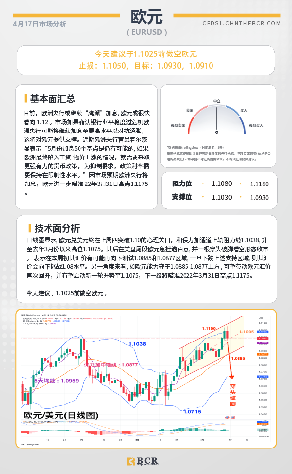 BCR每日早评及分析-2023年4月17日