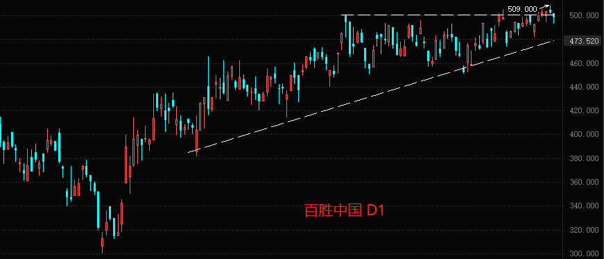 ATFX港股：百胜中国为什么能成为港股市场第一高价股？有什么优势？