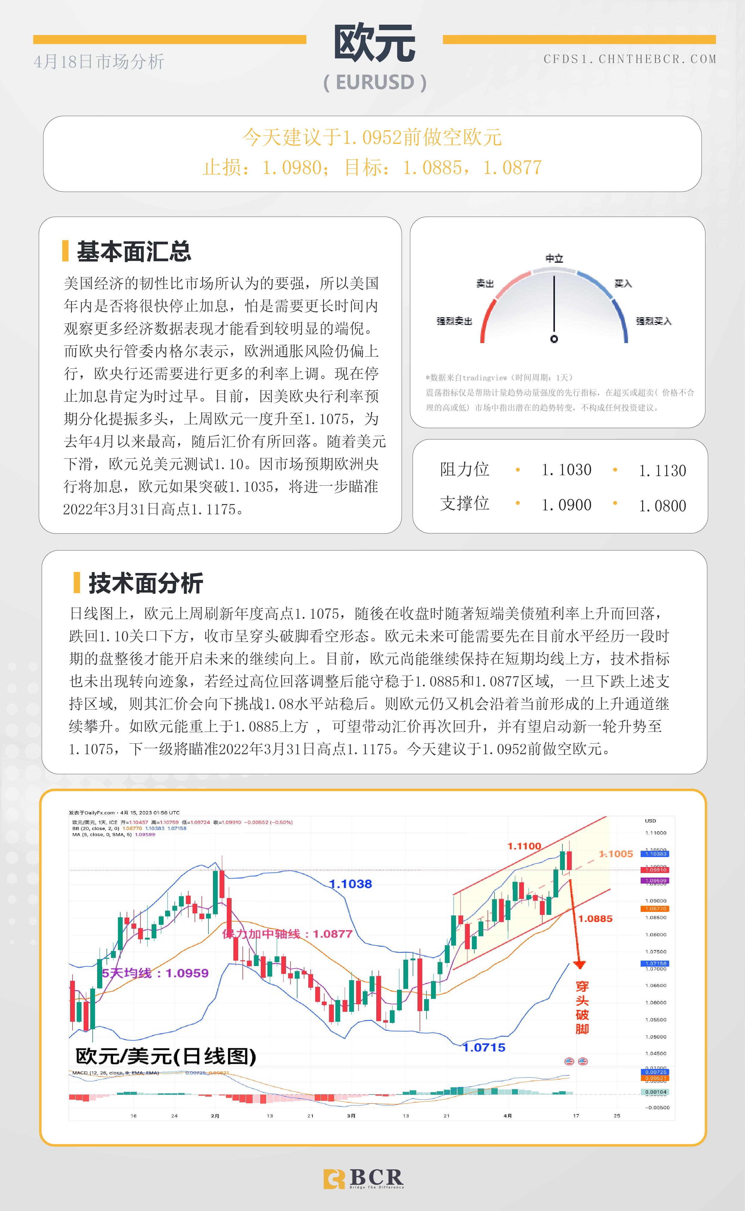 BCR每日早评及分析-2023年4月18日