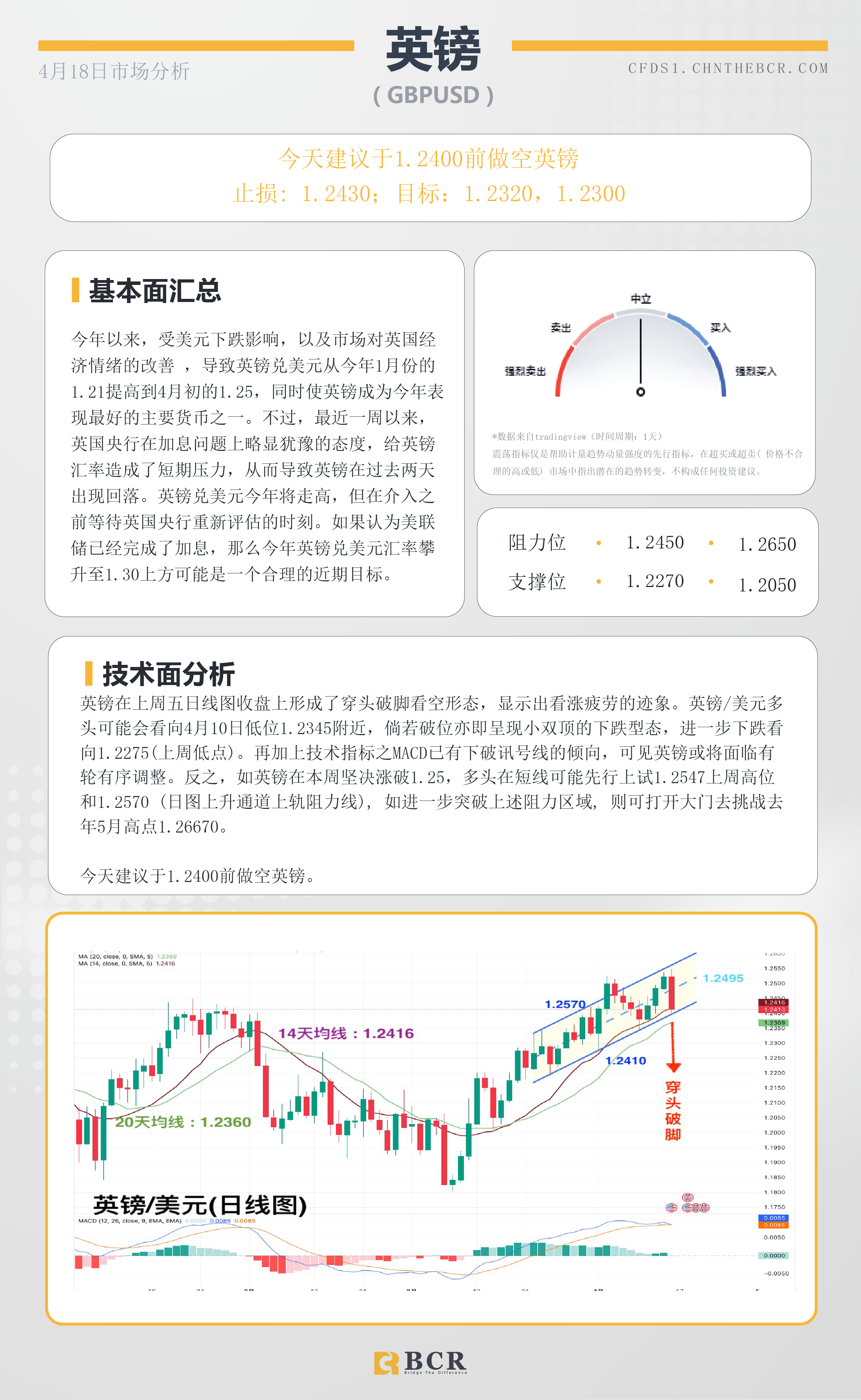 BCR每日早评及分析-2023年4月18日