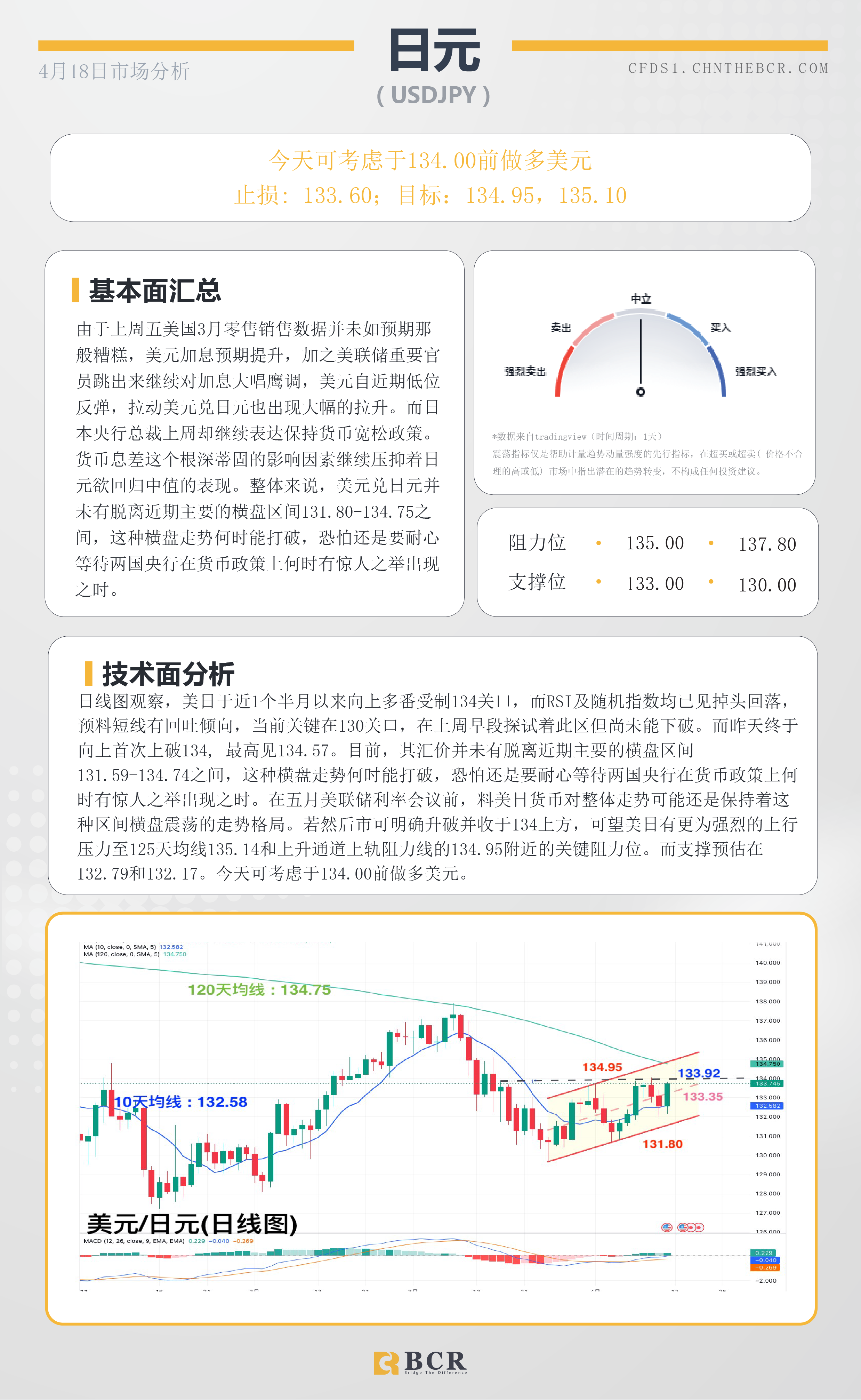 BCR每日早评及分析-2023年4月18日