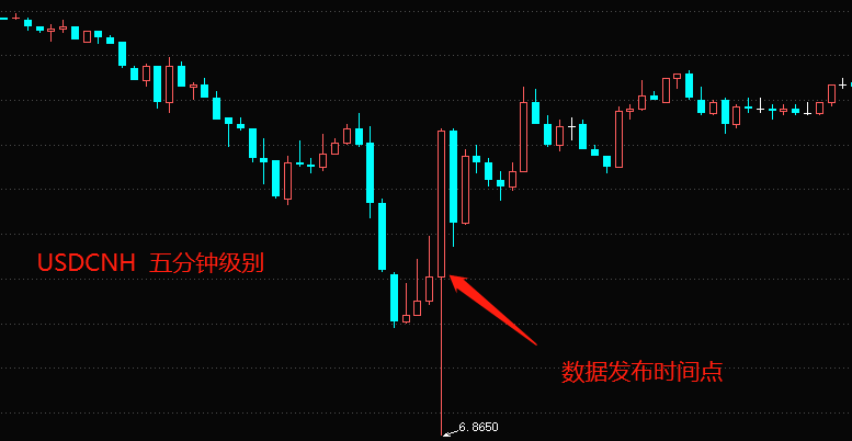 ATFX国际：中国一季度GDP同比增长4.5%，社消总额约11.5万亿元