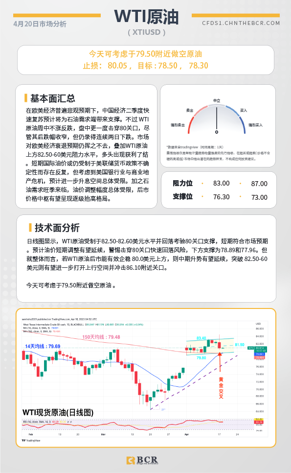 BCR每日早评及分析-2023年4月20日