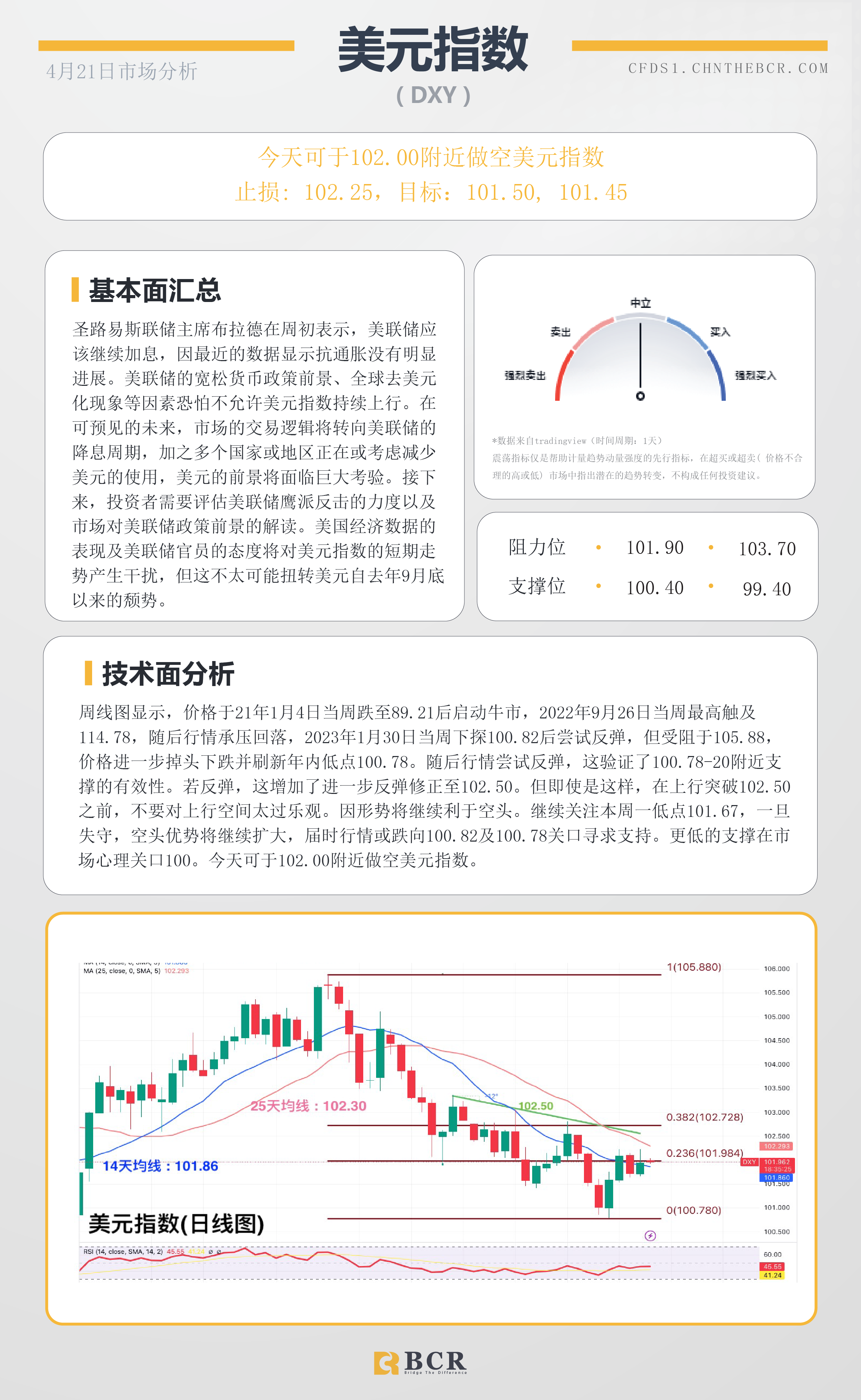 BCR每日早评及分析-2023年4月21日