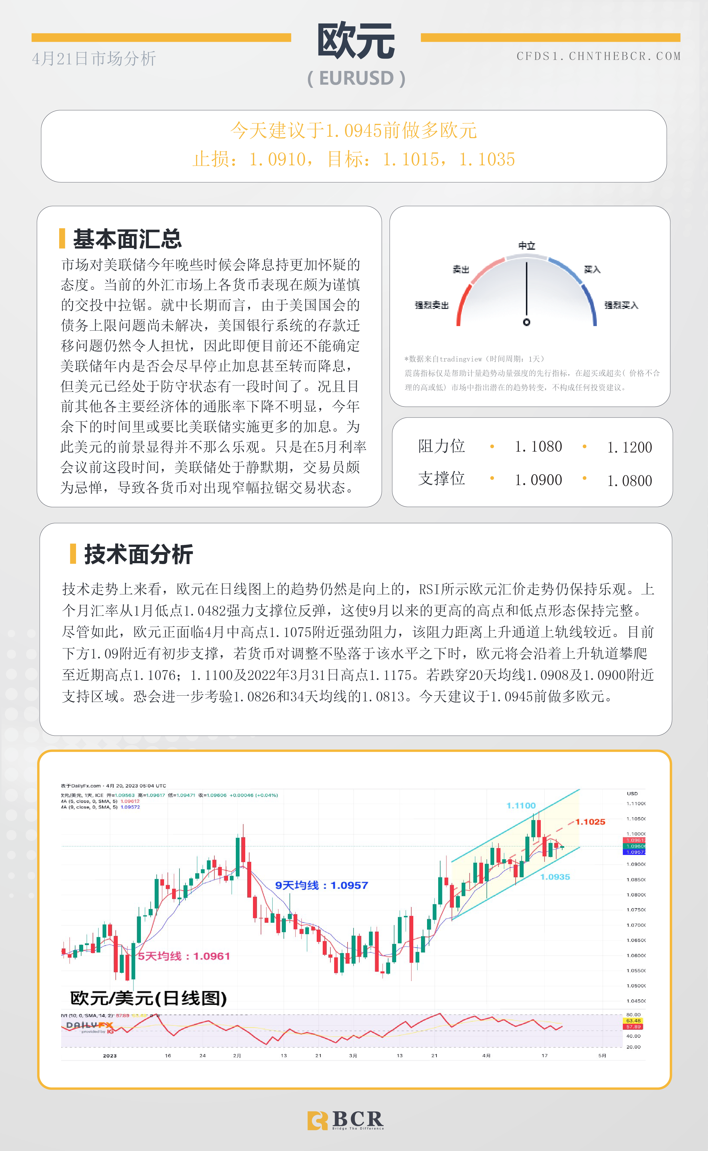 BCR每日早评及分析-2023年4月21日