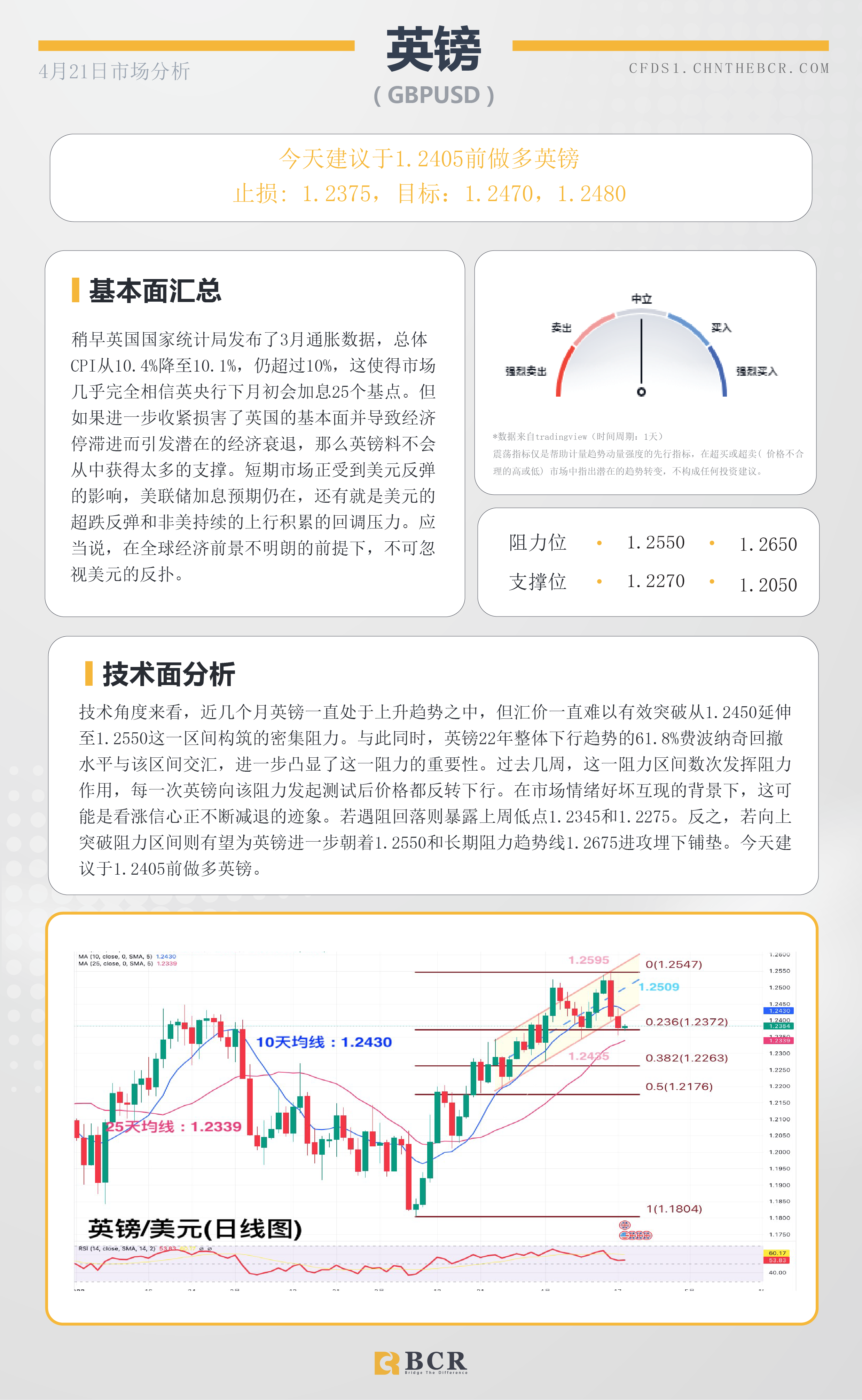 BCR每日早评及分析-2023年4月21日