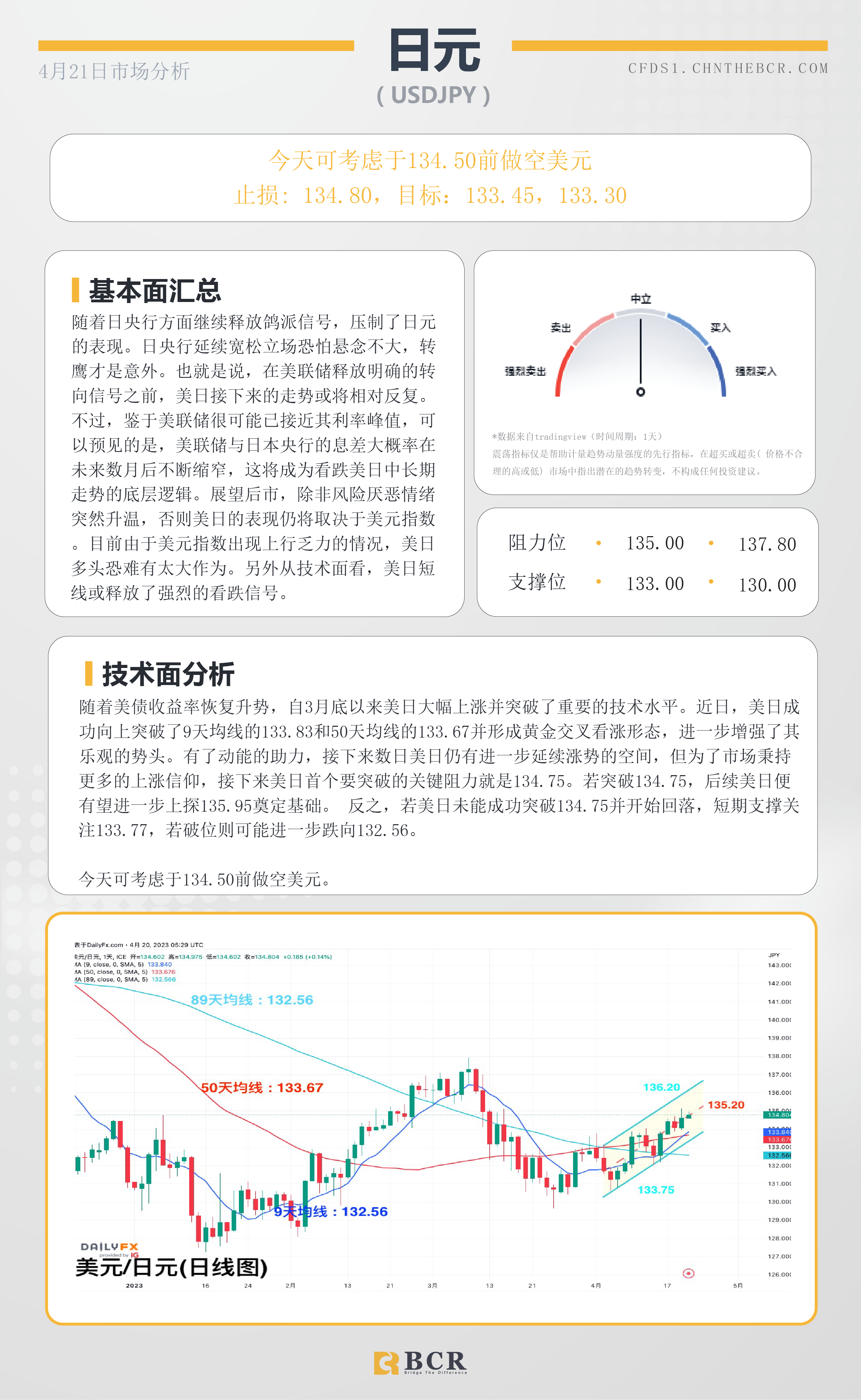 BCR每日早评及分析-2023年4月21日