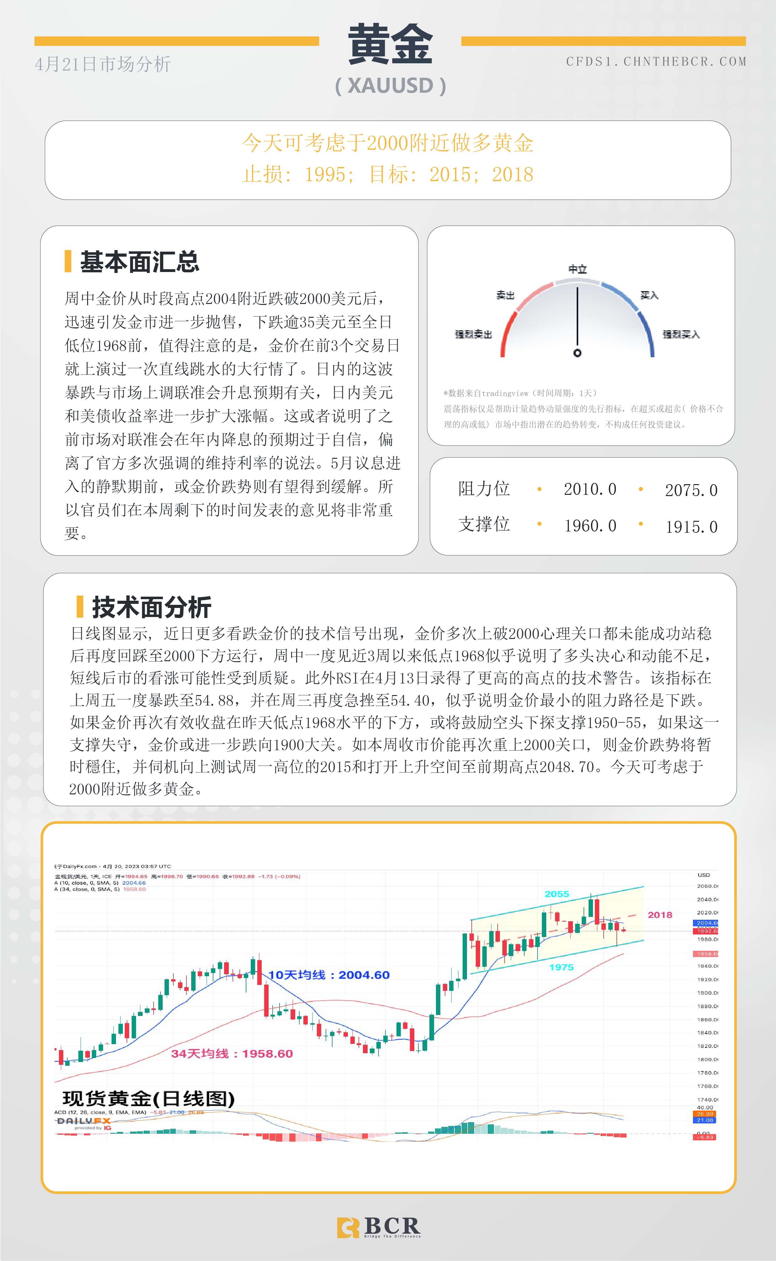 BCR每日早评及分析-2023年4月21日