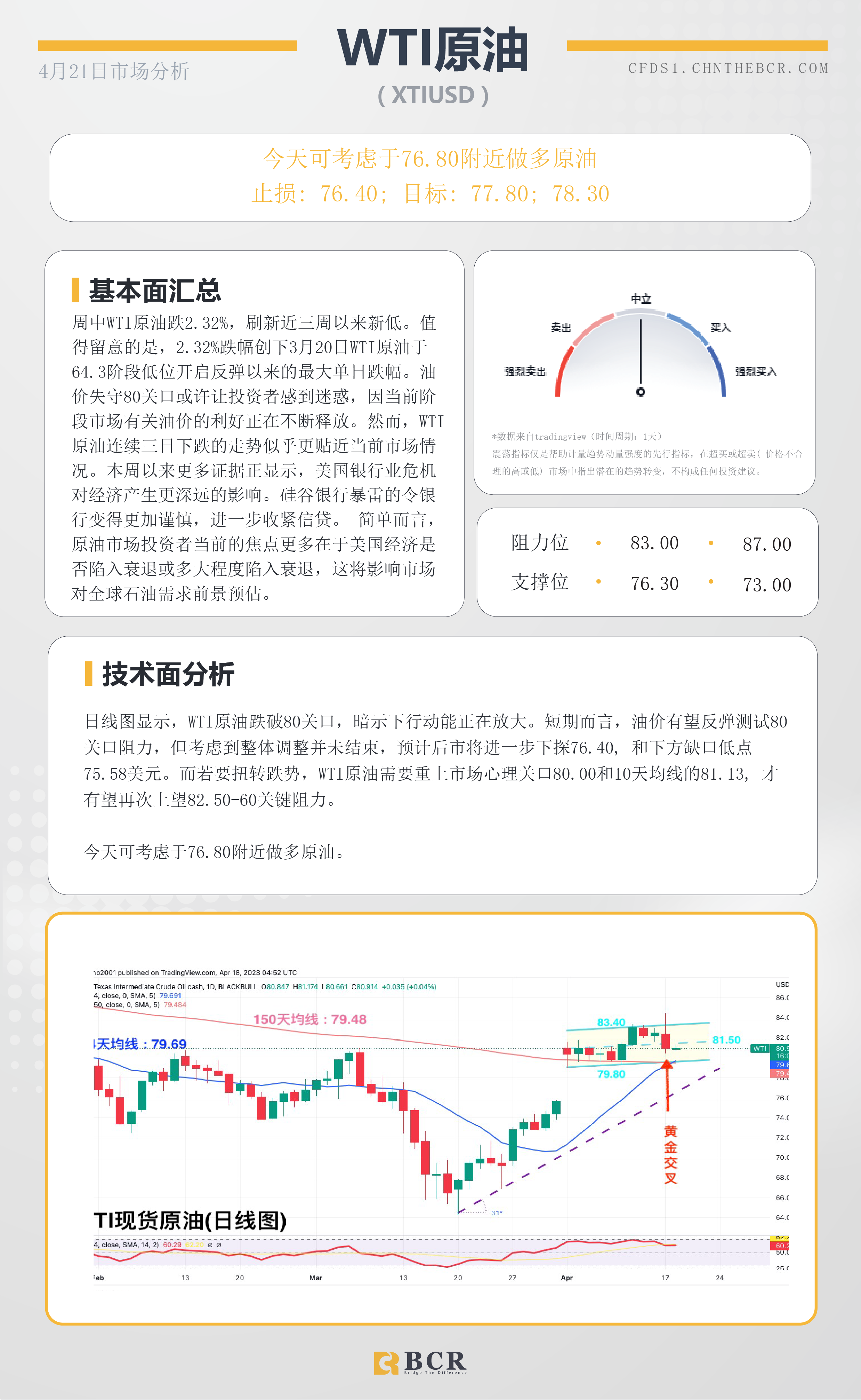 BCR每日早评及分析-2023年4月21日