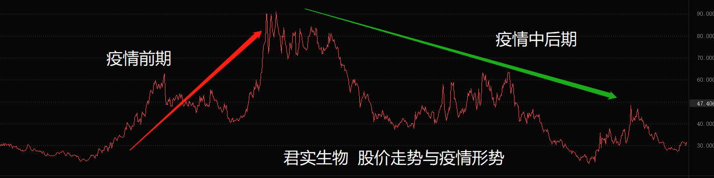 ATFX港股：君实生物短线走强，出现中期筑底特征