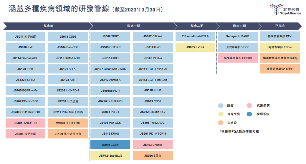 ATFX港股：君实生物短线走强，出现中期筑底特征