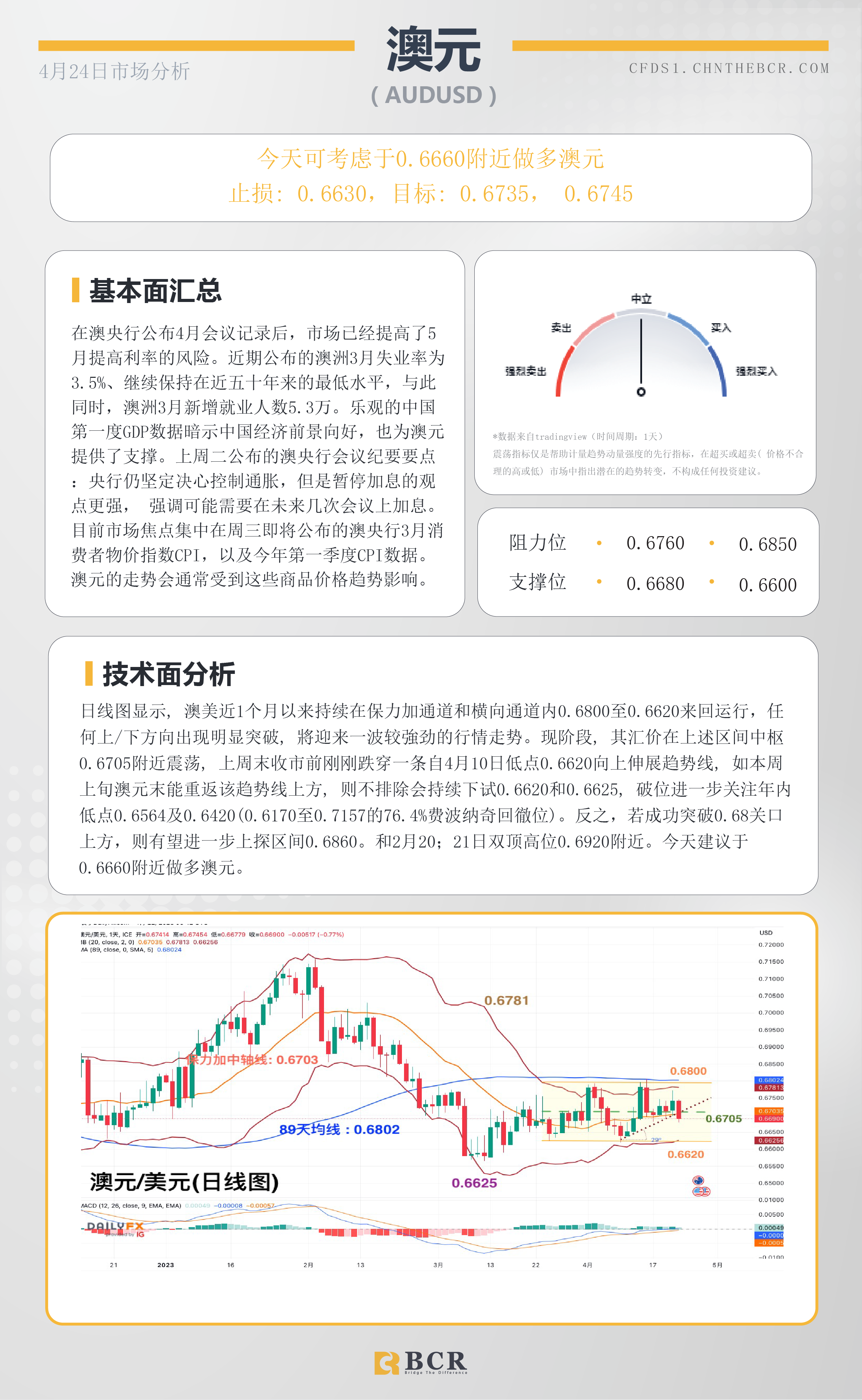 BCR每日早评及分析-2023年4月24日