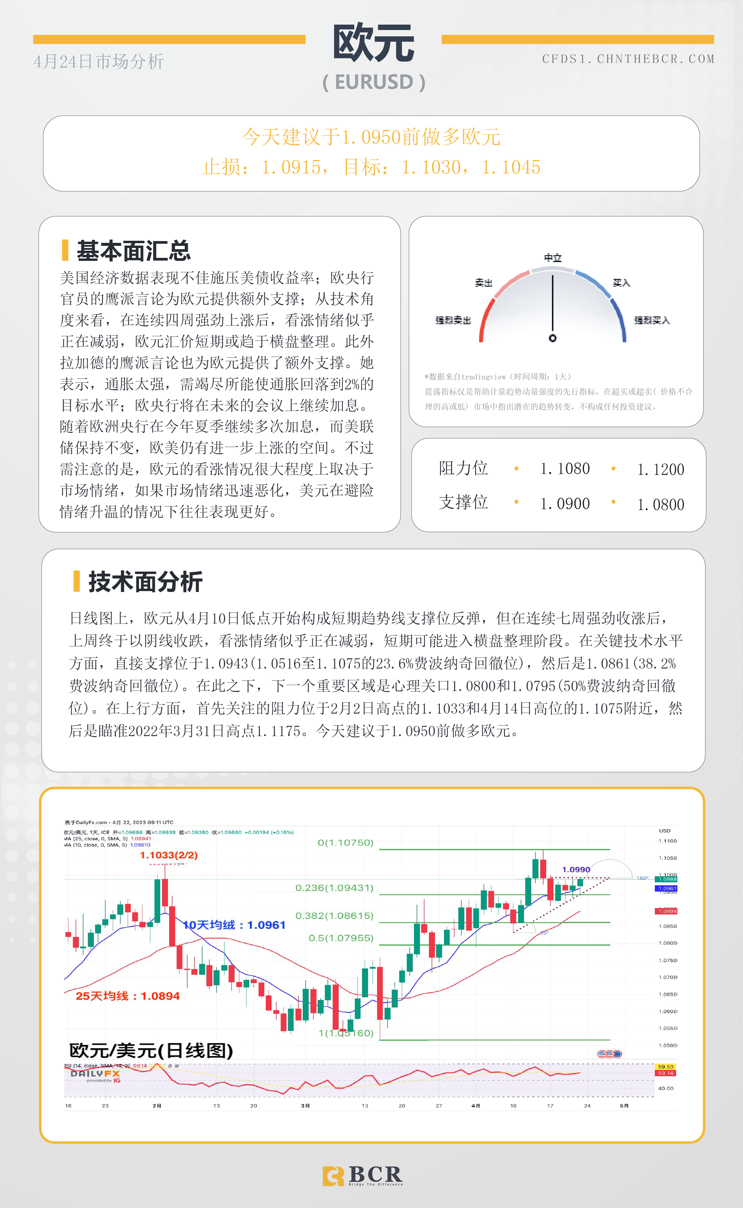 BCR每日早评及分析-2023年4月24日