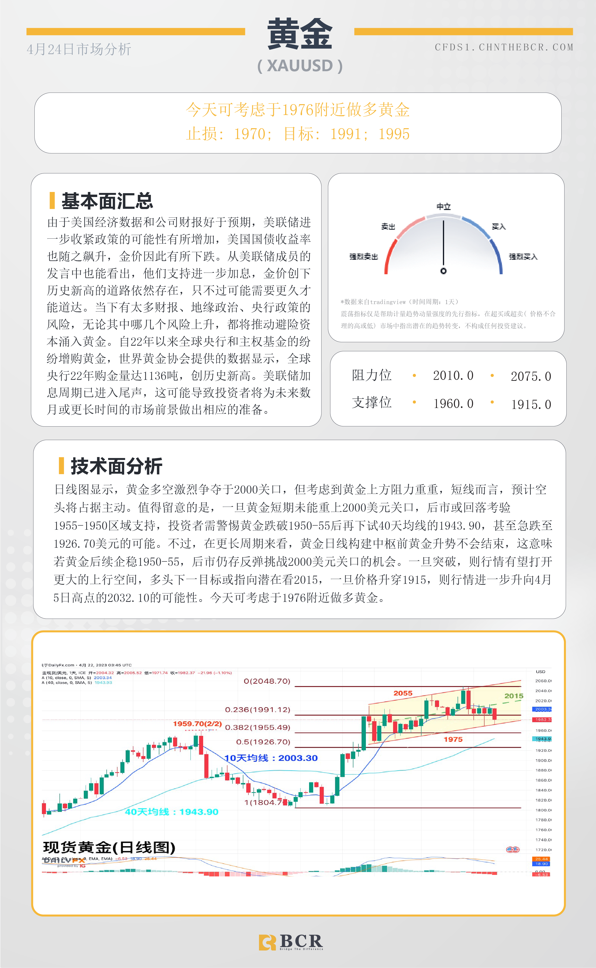 BCR每日早评及分析-2023年4月24日