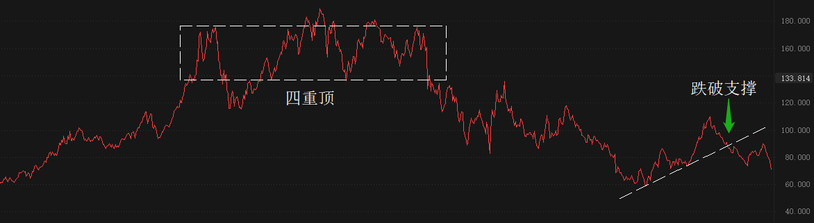 ATFX港股：药明康德发布一季报，营收个位数增长，股价以大跌回应