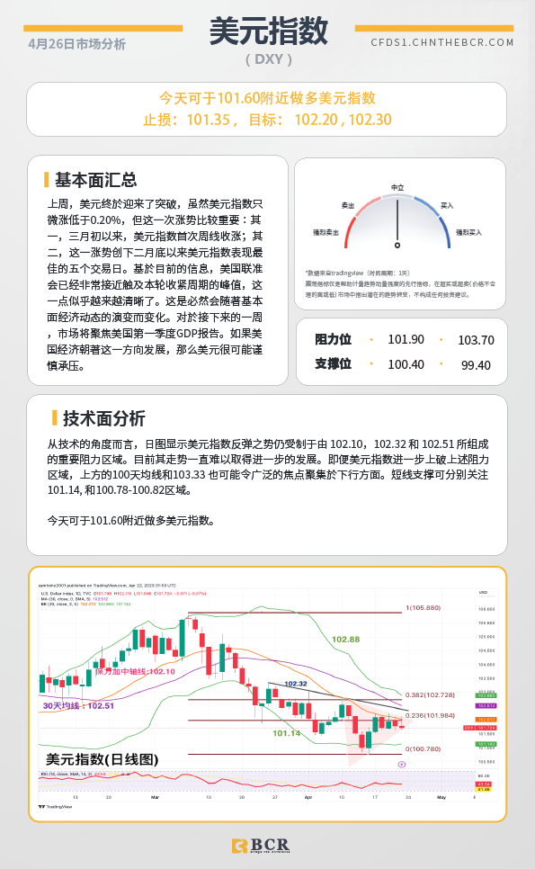 BCR每日早评及分析-2023年4月26日