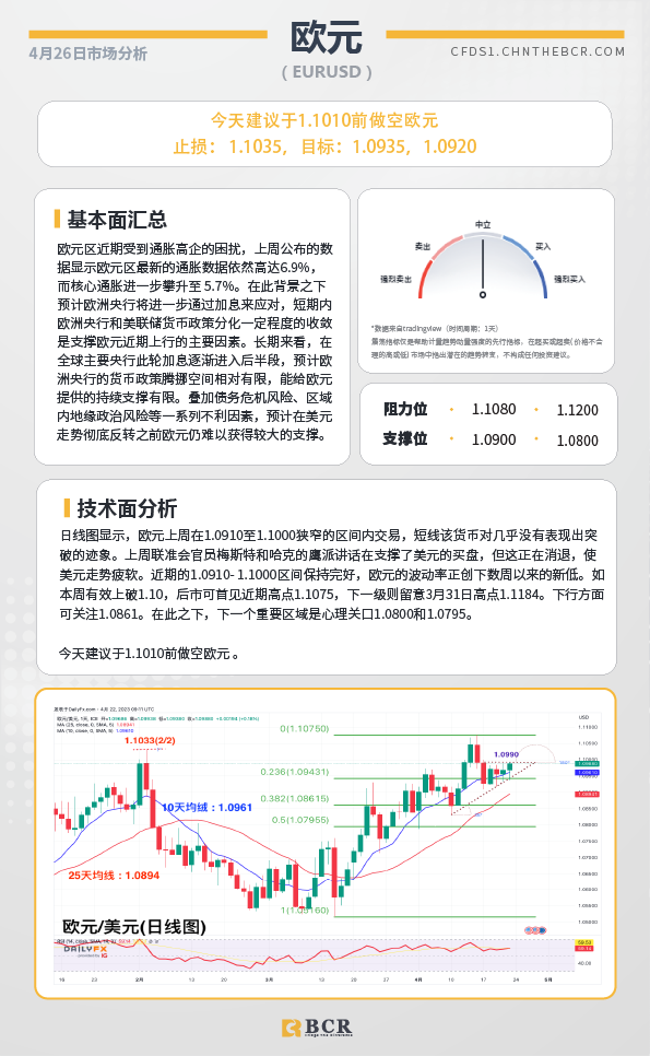 BCR每日早评及分析-2023年4月26日