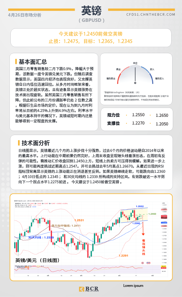 BCR每日早评及分析-2023年4月26日