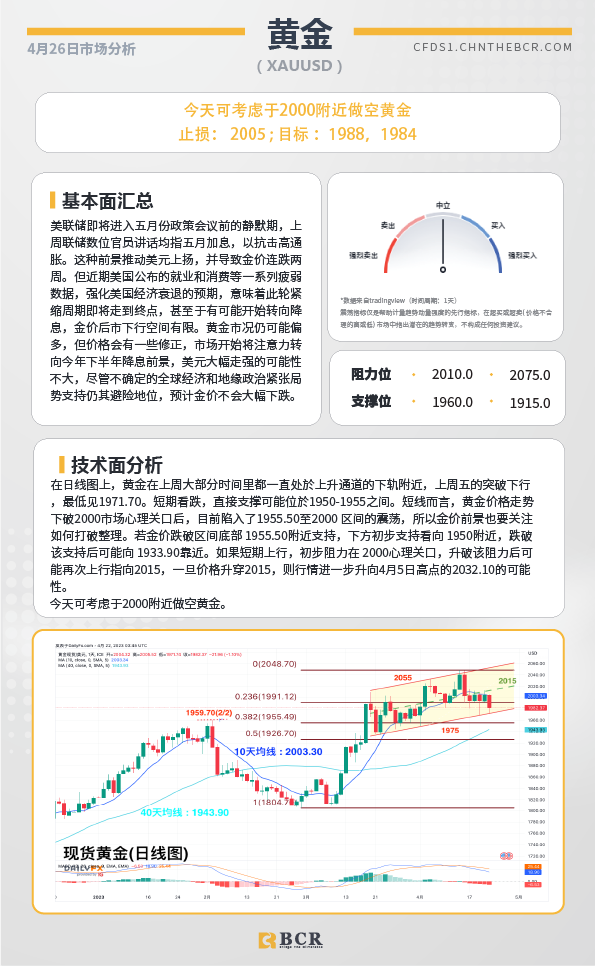 BCR每日早评及分析-2023年4月26日