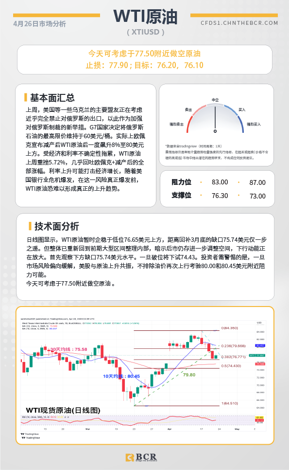 BCR每日早评及分析-2023年4月26日