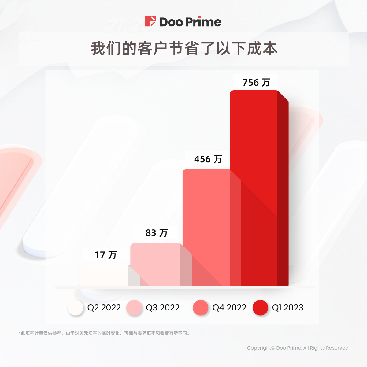 精彩活动 | Doo Prime 免息交易 焕新投资体验