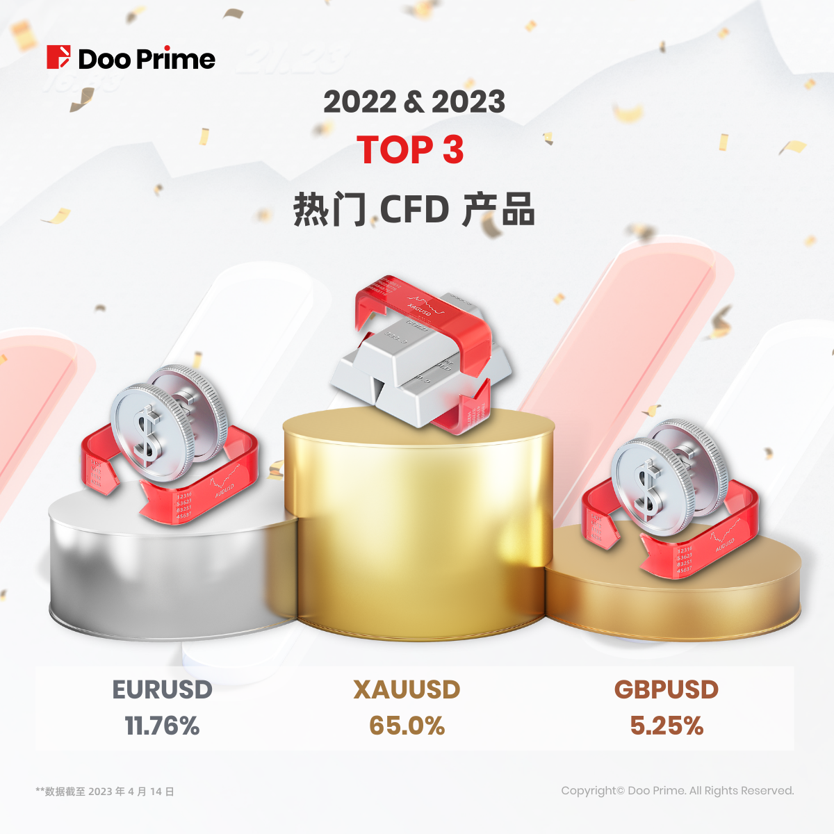 精彩活动 | Doo Prime 免息交易 焕新投资体验