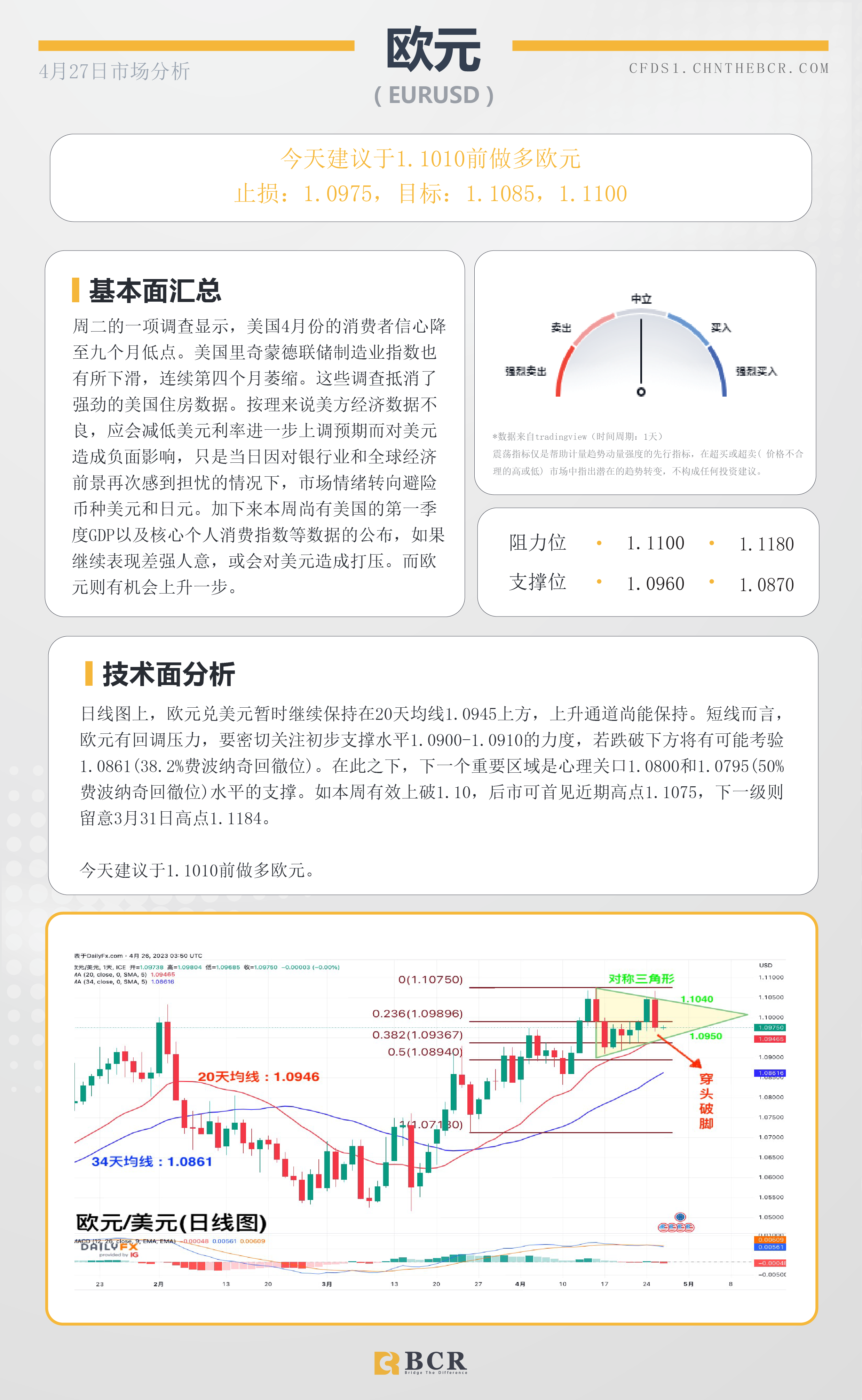 BCR每日早评及分析-2023年4月27日