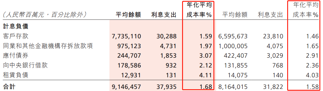 ATFX港股：招商银行公布一季报，营收罕见下降，股价短线大跌