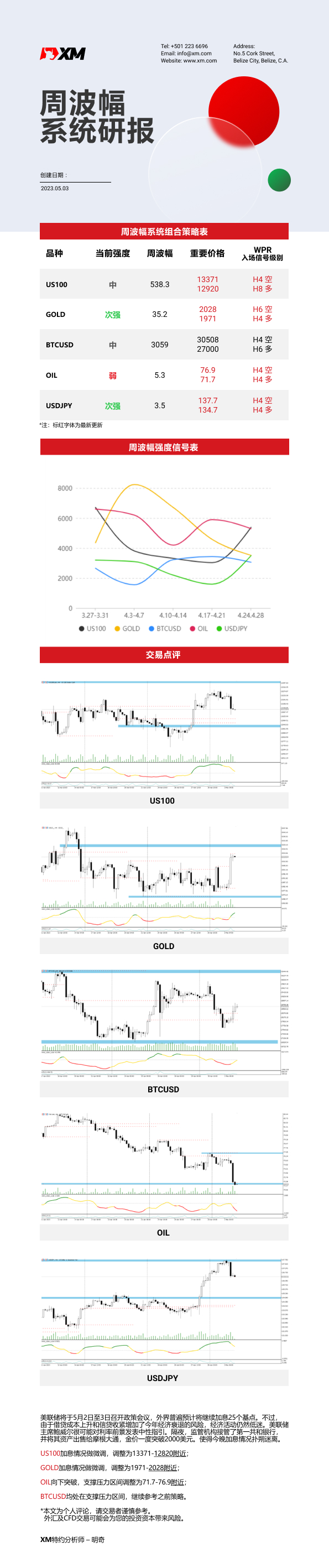 5月3日 XM周波辐系统研报