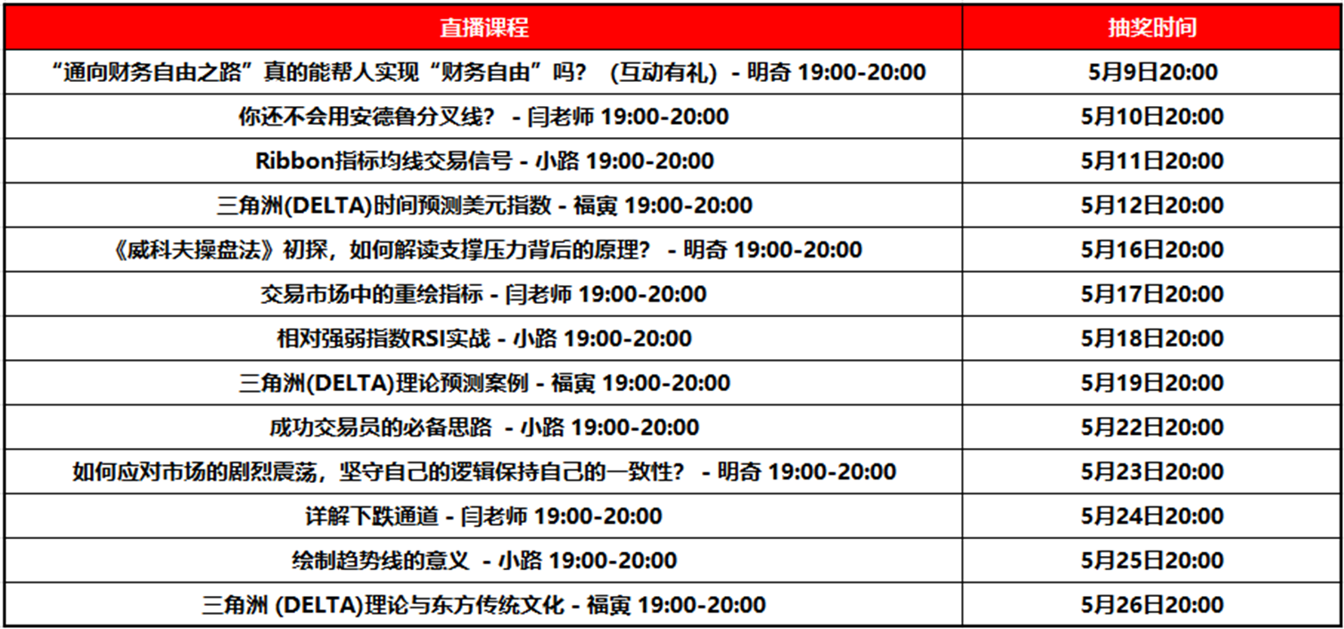 XM首次线上直播抽奖，赢端午好礼