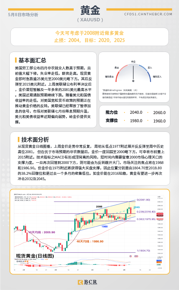 BCR每日早评及分析-2023年5月8日