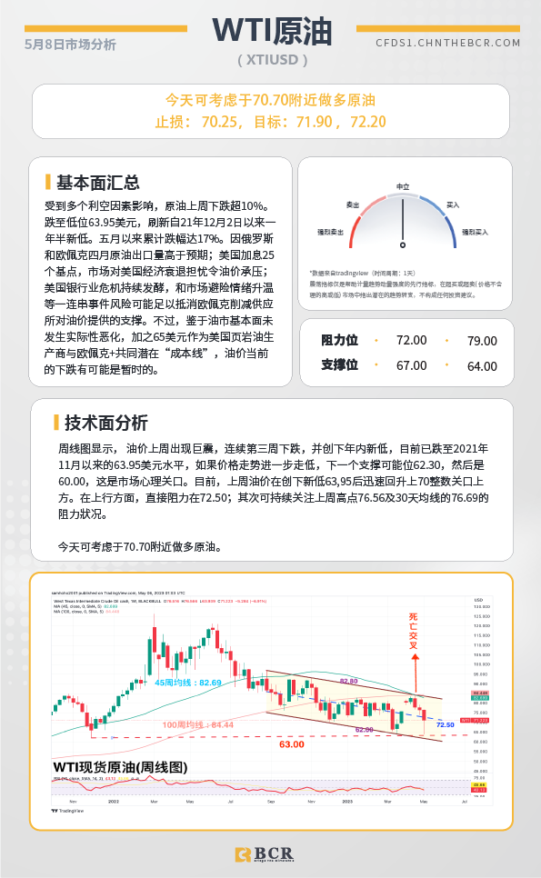 BCR每日早评及分析-2023年5月8日