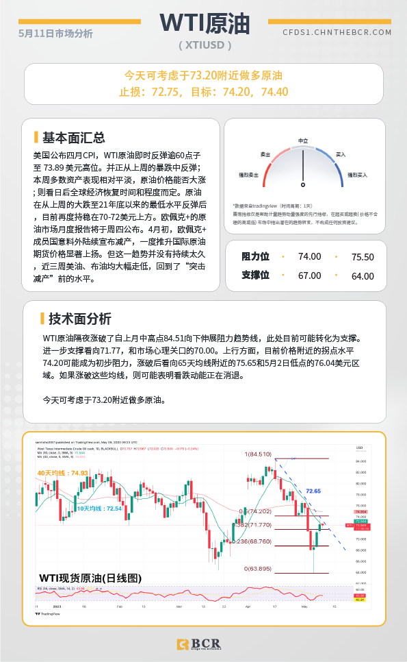 BCR每日早评及分析-2023年5月11日