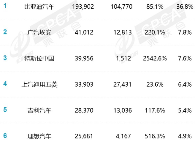 ATFX港股：理想汽车发布一季度财报，罕见实现正利润，股价闻风飙涨