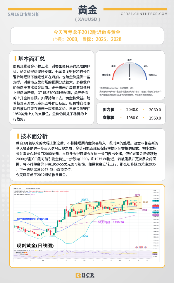 BCR每日早评及分析-2023年5月16日